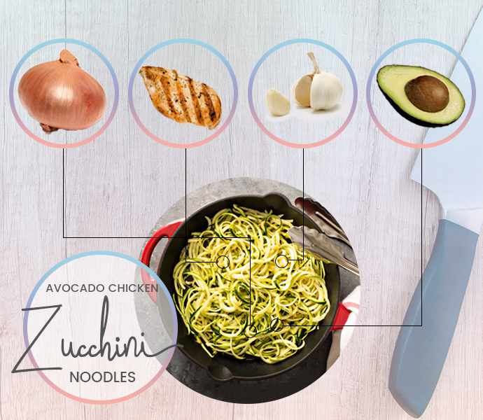 Avocado Chicken Zucchini Noodles